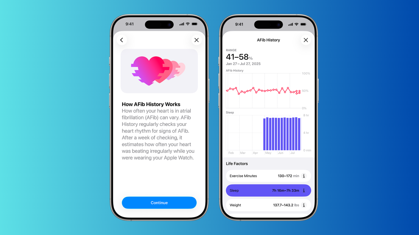 Mavi zemin önünde iki iPhone; solda AFib geçmişinin nasıl çalıştığı anlatılıyor, sağda kalp ritmi grafiği var.